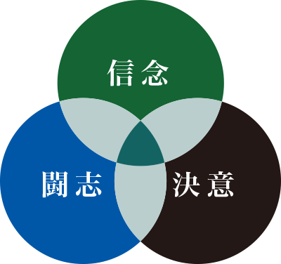 信念　闘志　決意